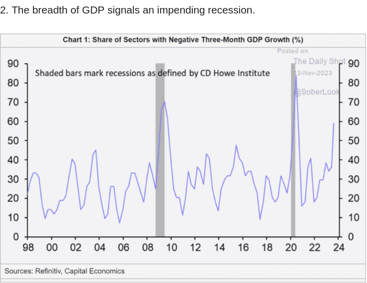 /brief/img/Screenshot 2023-11-13 at 09-23-34 The Daily Shot Inflation expectations jump despite lower gasoline prices.png